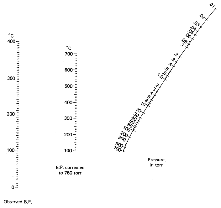 Vacuum Temperature Chart