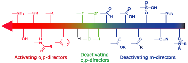 Selective deoxygenative alkylation of alcohols via photocatalytic domino  radical fragmentations | Nature Communications