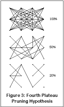 Dxm Plateaus Chart