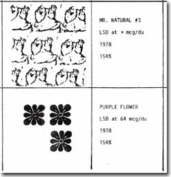 Sample of LSD Blotter Index